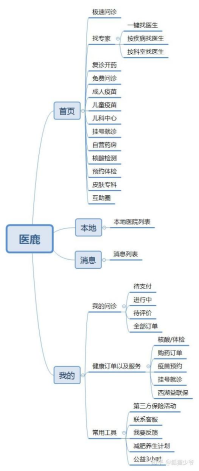 产品经理，产品经理网站